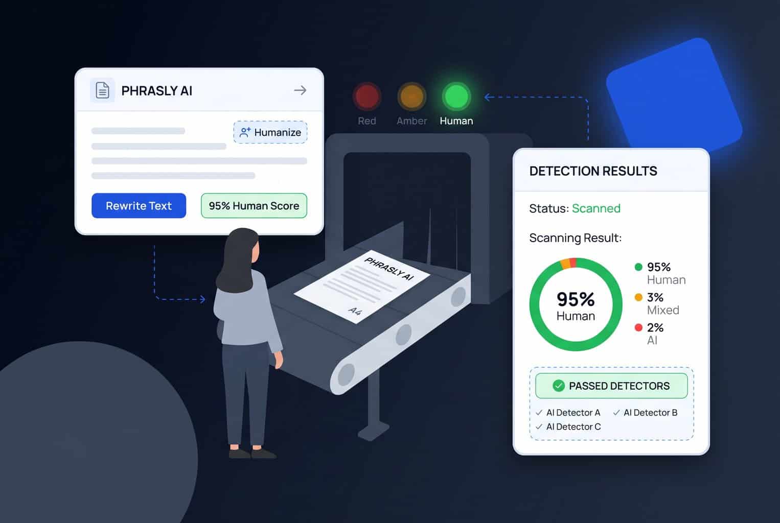 Phrasly AI Review: Can It Beat Detection Tools?
