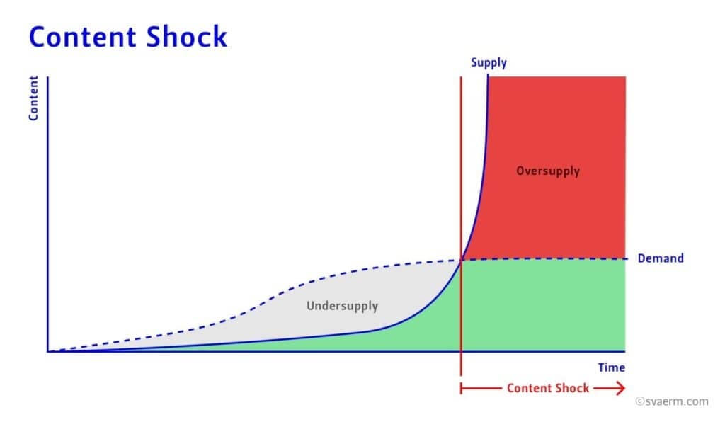 How to Scale Content Creation With One Youtube Video how to scale content creation
