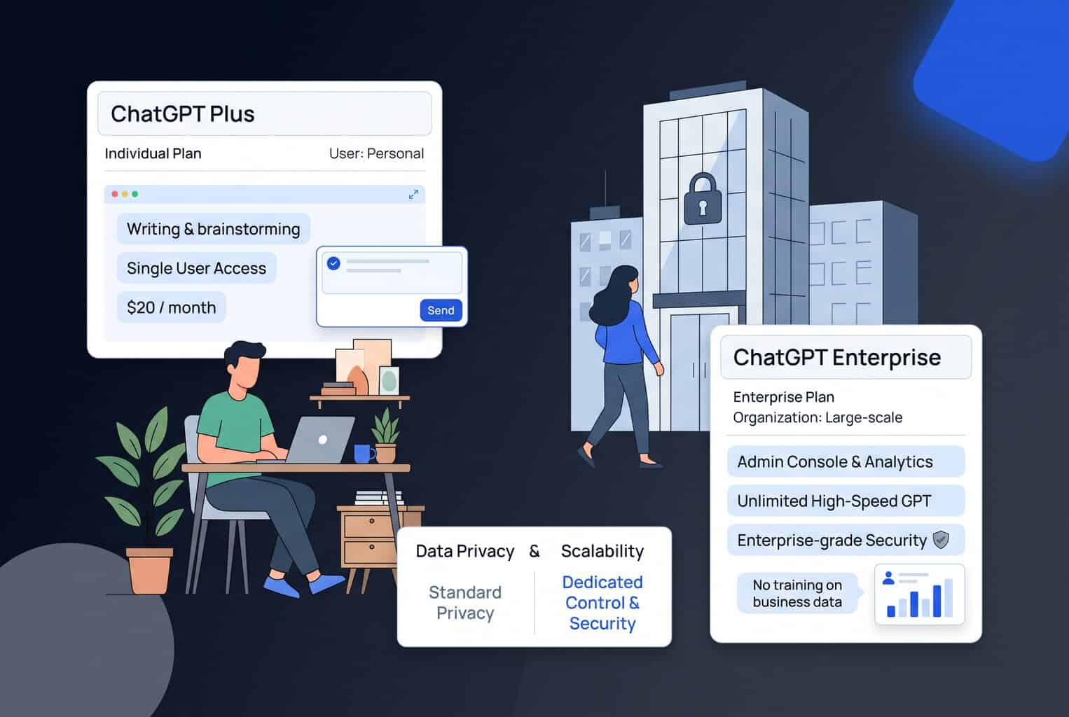 ChatGPT Plus vs Enterprise: What Are the Main Differences?