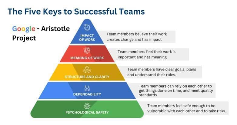 50 мероприятий по сплочению коллектива, которые сближают команды [2026] мероприятия по сплочению коллектива