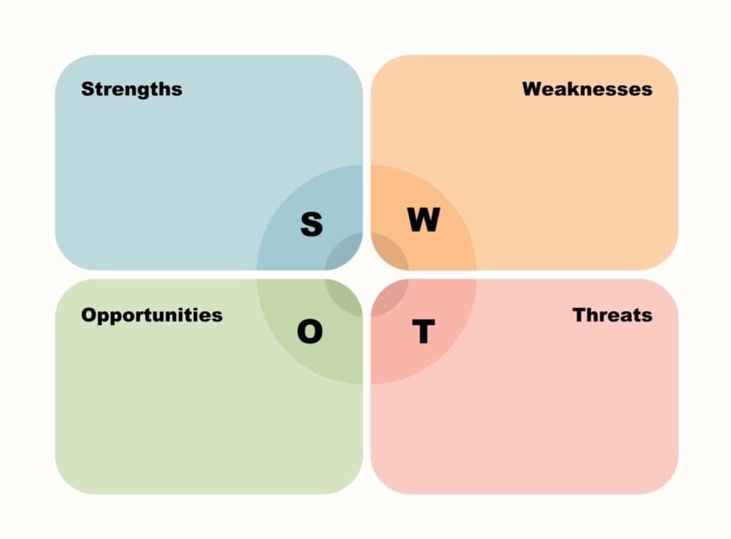 Strategisen suunnittelun vaiheet, joita sinun pitäisi seurata strateginen suunnittelu
