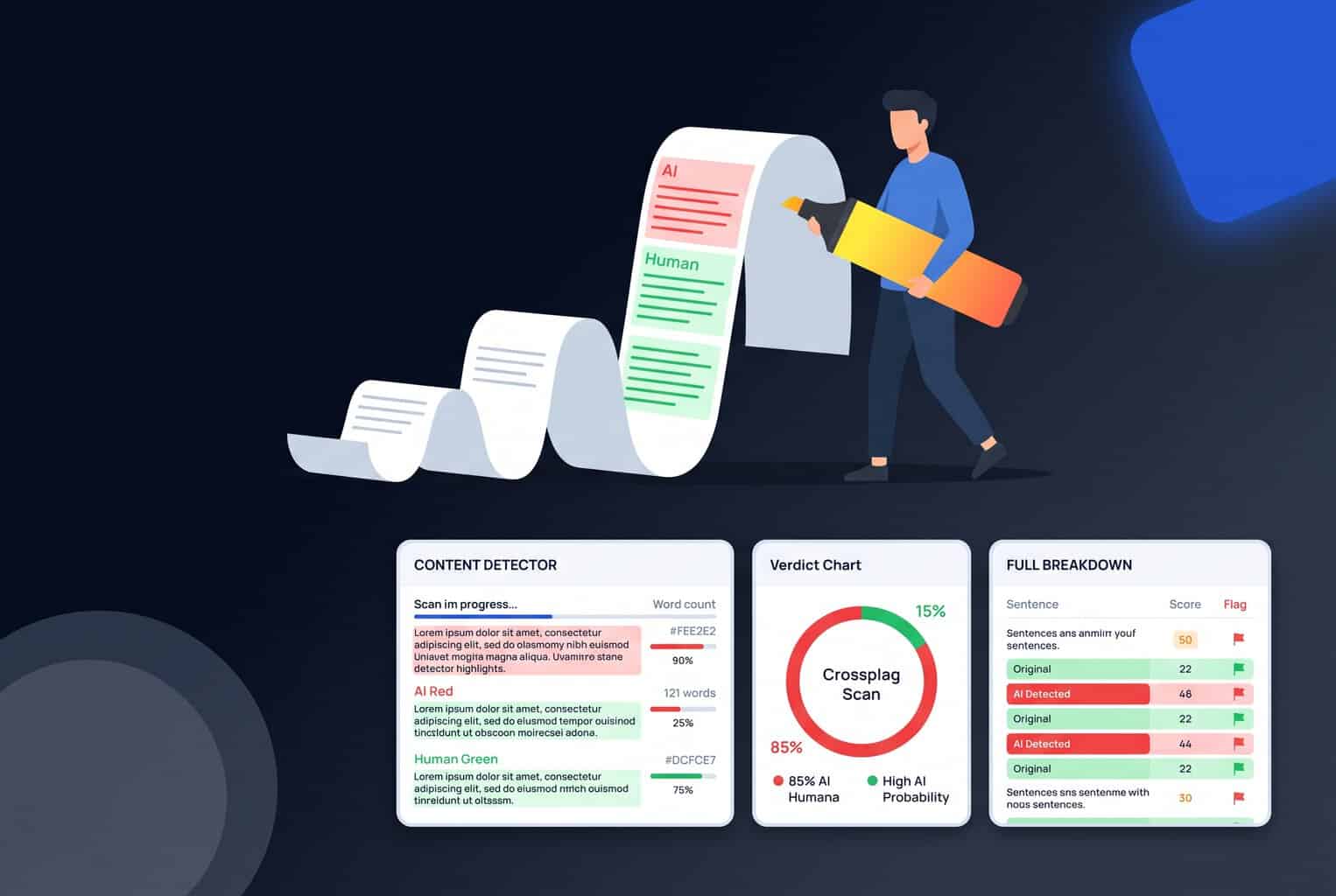 Crossplag Content Detector Review: Full Breakdown