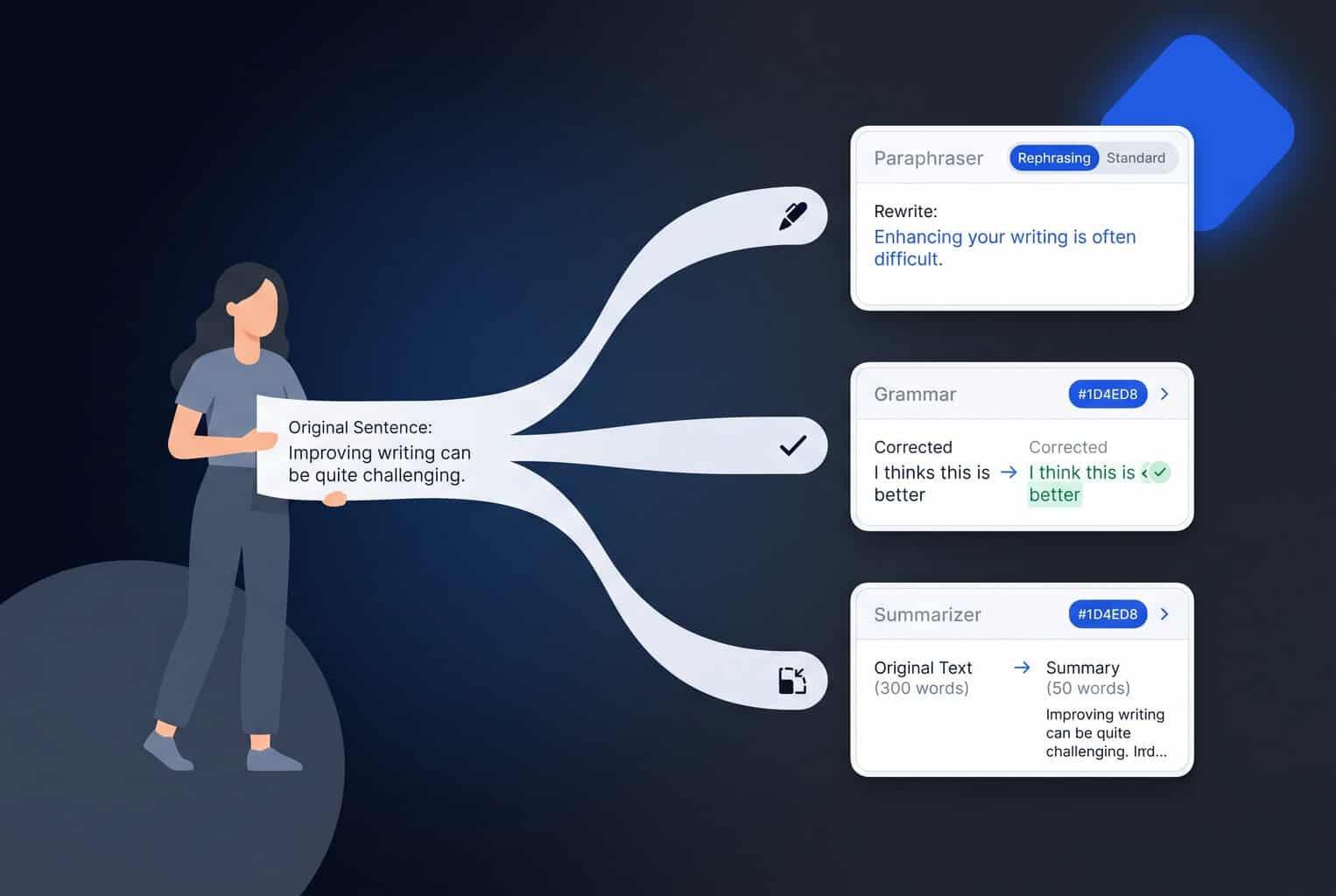 QuillBot Review: Paraphraser, Grammar Checker & More