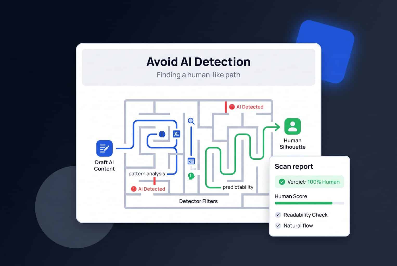 How to Avoid AI Detection: Is it Even Possible?