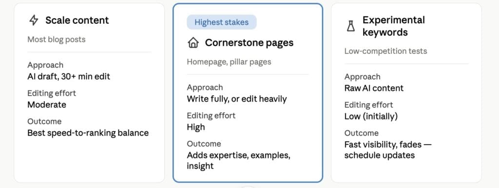 How to Use AI to Create Content That Ranks (Without Getting Penalized) 12 How to Use AI to Create Content That Ranks (Without Getting Penalized)