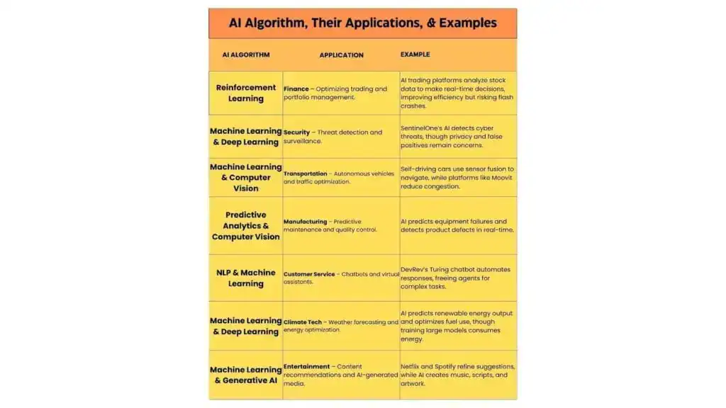 AI Algorithms: Everything You Need to Know ai algorithms