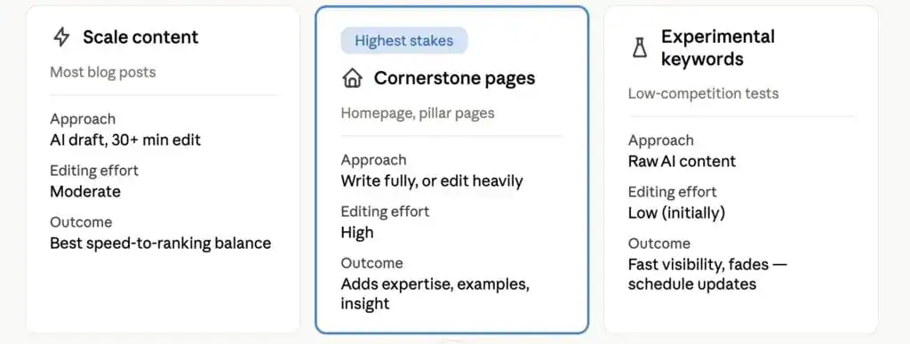 Comment utiliser l'IA pour créer du contenu bien classé (sans se faire pénaliser) 12 Capture d'écran des exigences relatives aux flux de travail de contenu