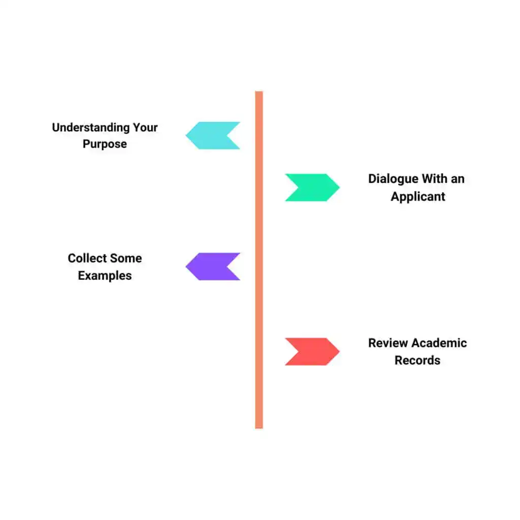 How To Write a Recommendation Letter for Students Recommendation Letter