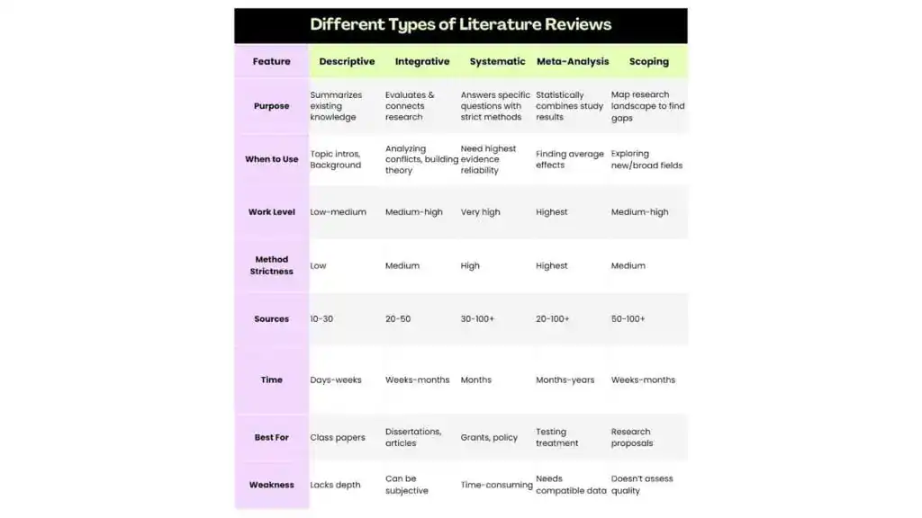 How to Write a Literature Review That Stands Out literature review