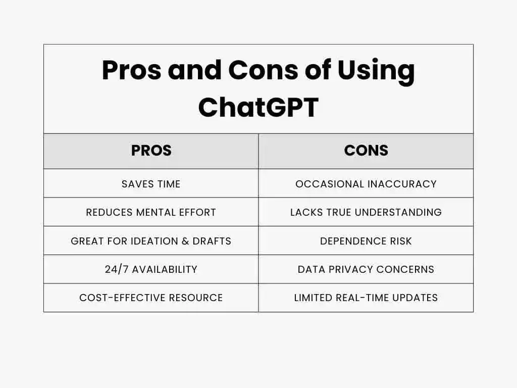 How to Use ChatGPT for Work, Study, or Resumes how to use chatgpt