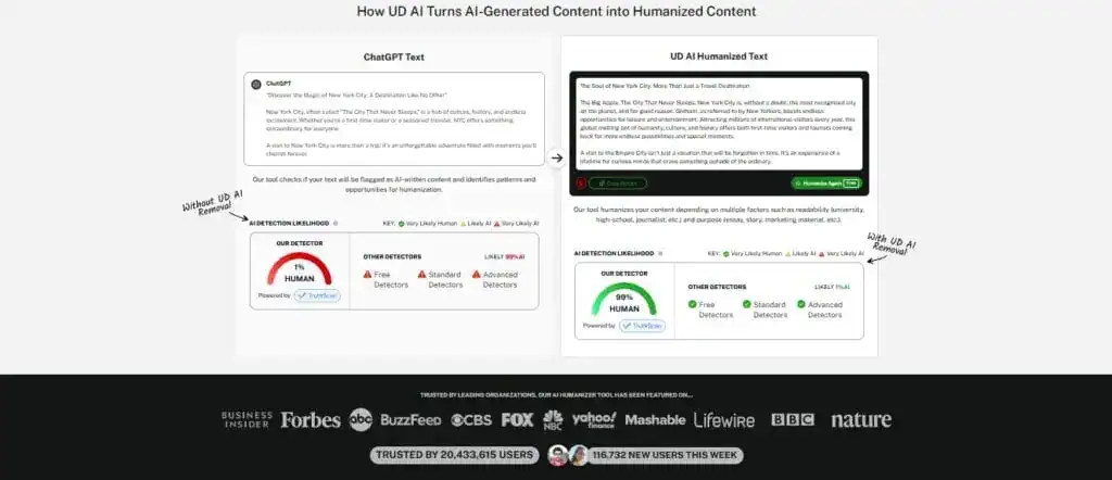 Grubby AI Testbericht: Unser ehrliches Urteil 11 Grubby AI Bewertung: Unser ehrliches Urteil grubby ai review
