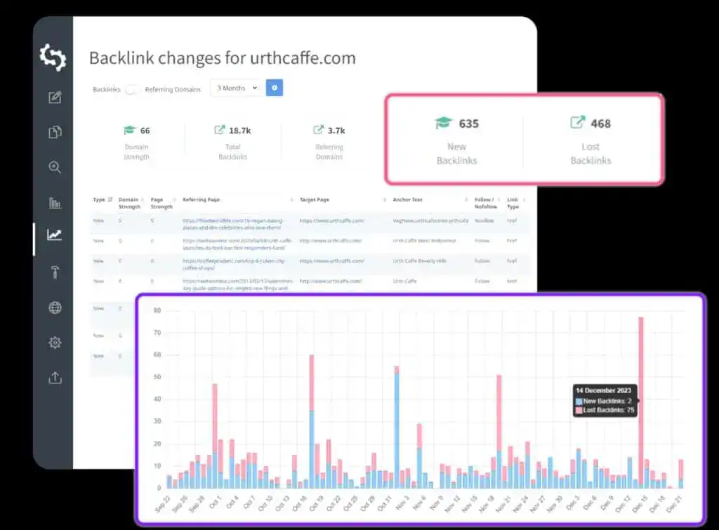 SEOptimer Überprüfung: Vollständige SEO Tool Breakdown 6 SEOptimer Backlink-Analyse Screenshot