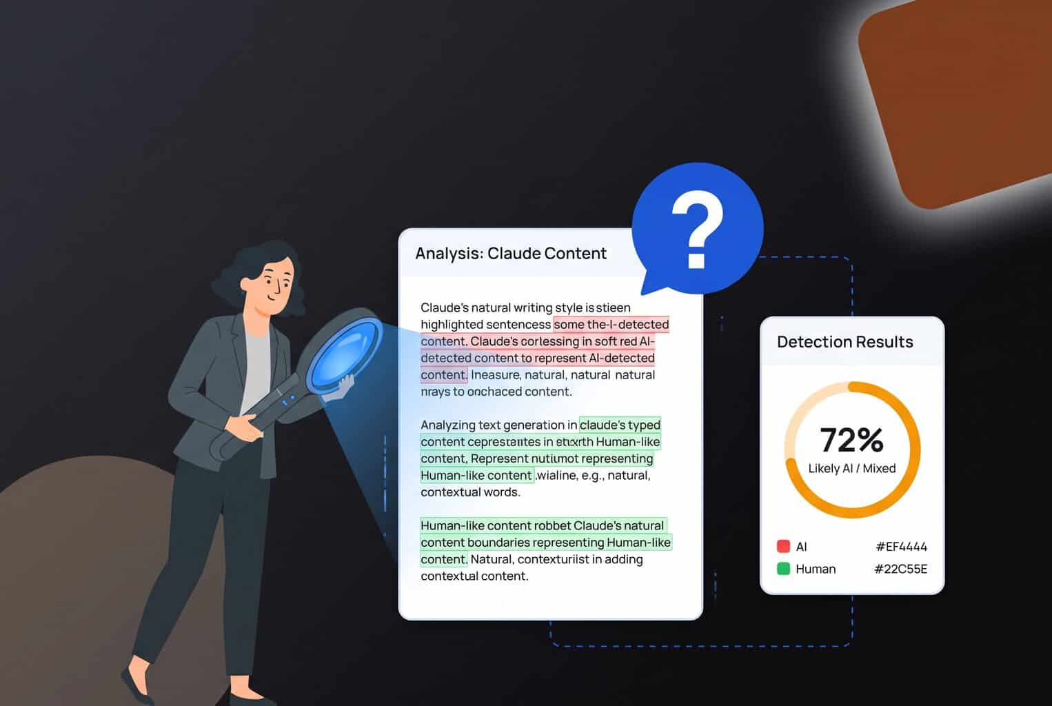 Uma mulher vestindo um blazer escuro digitaliza um documento do Claude com uma varinha ao lado de um cartão de resultados que exibe uma pontuação de 72%, provavelmente referente à detecção de IA.